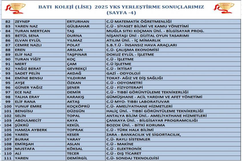 2025 YKS SONUÇLARIMIZ (SAYFA-4)